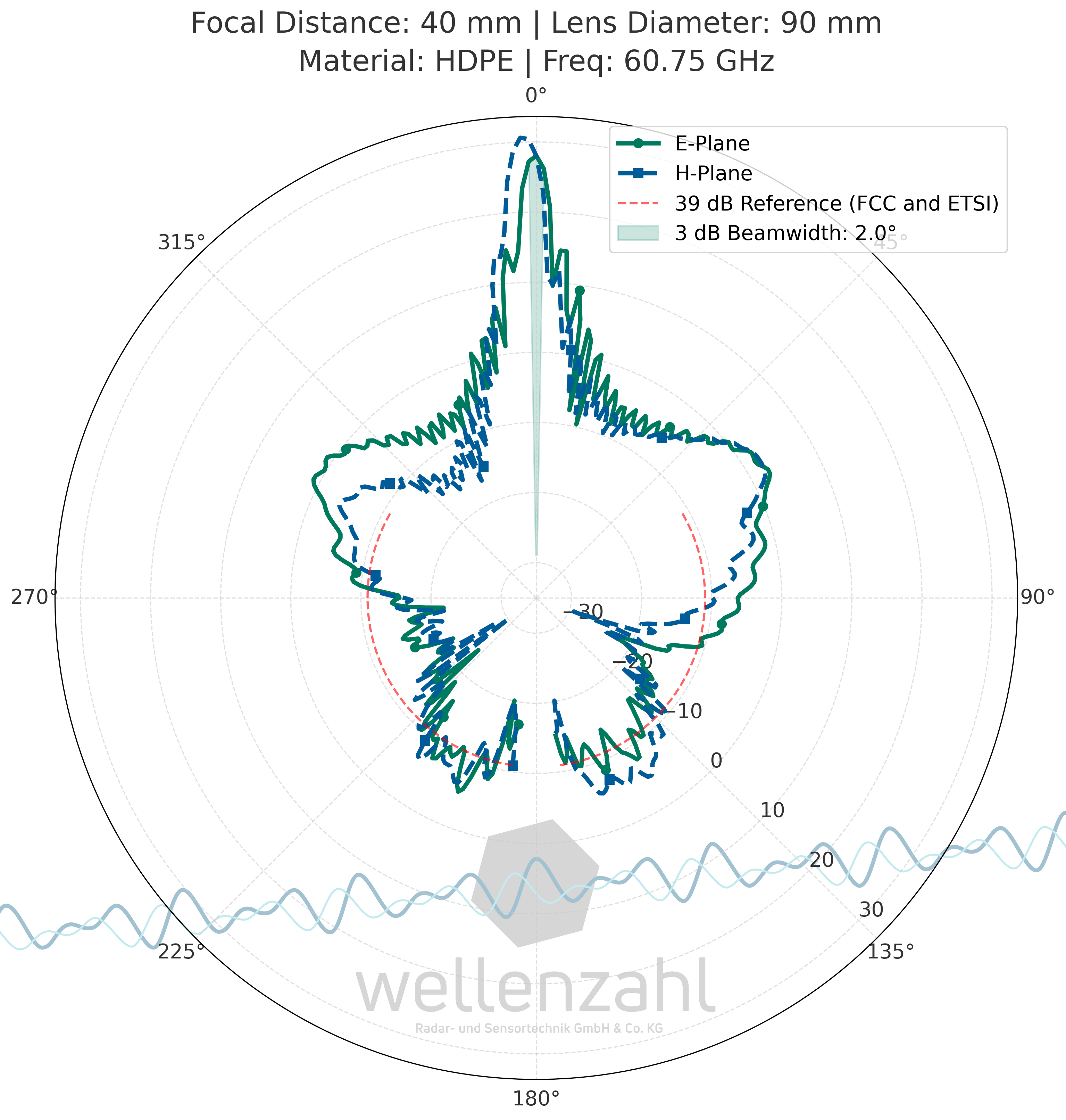 Wellenzahl Small Beam Lens (✅ Tank Level) Wellenzahl Small Beam Lens (✅ Tank Level)