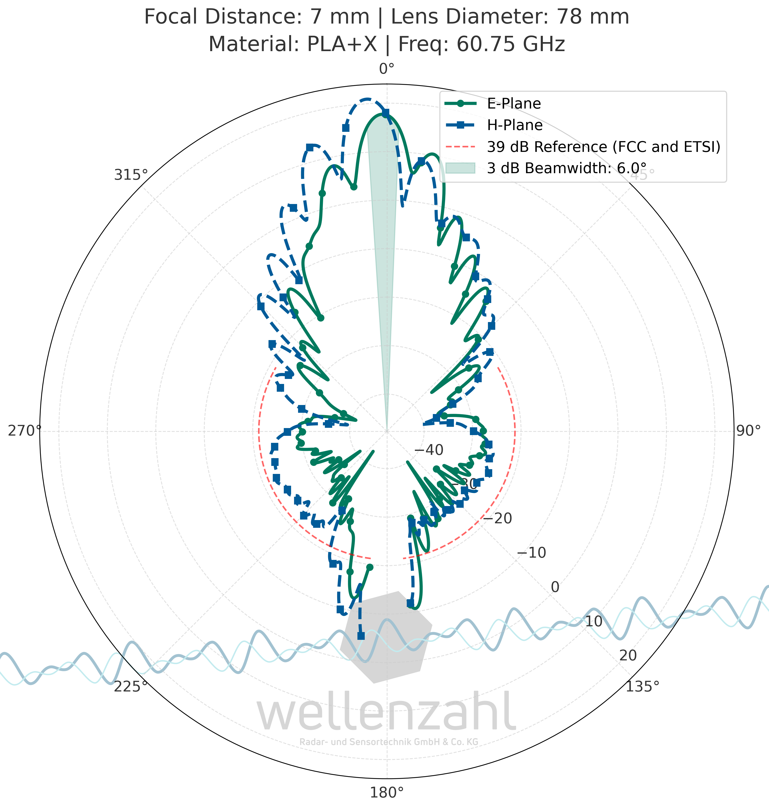 Wellenzahl Low Height Lens (✅ Tank Level) Wellenzahl Low Height Lens (✅ Tank Level)