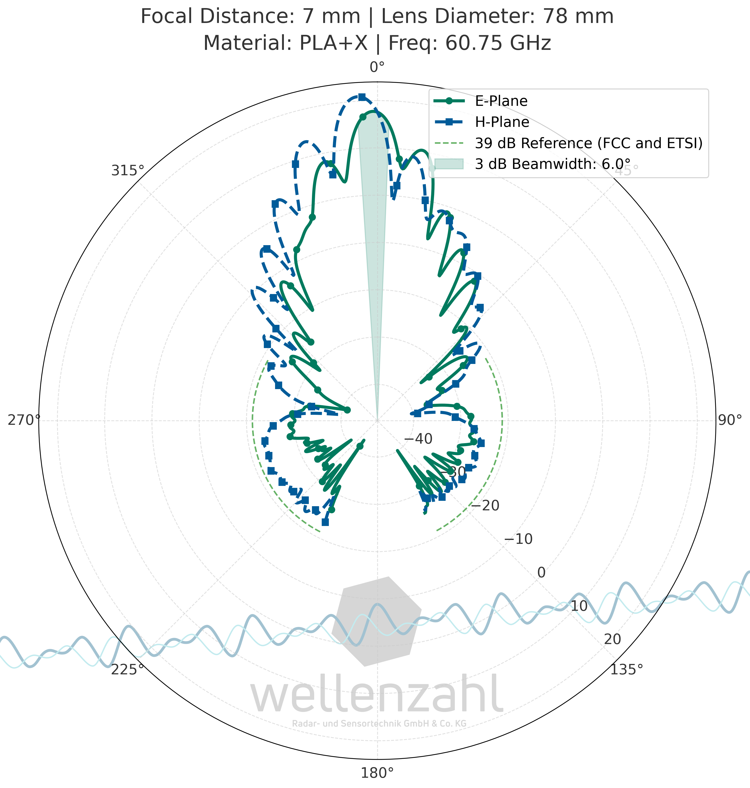 Wellenzahl FCC/ETSI Lens + X Solution (✅ Level) Wellenzahl FCC/ETSI Lens + X Solution (✅ Level)